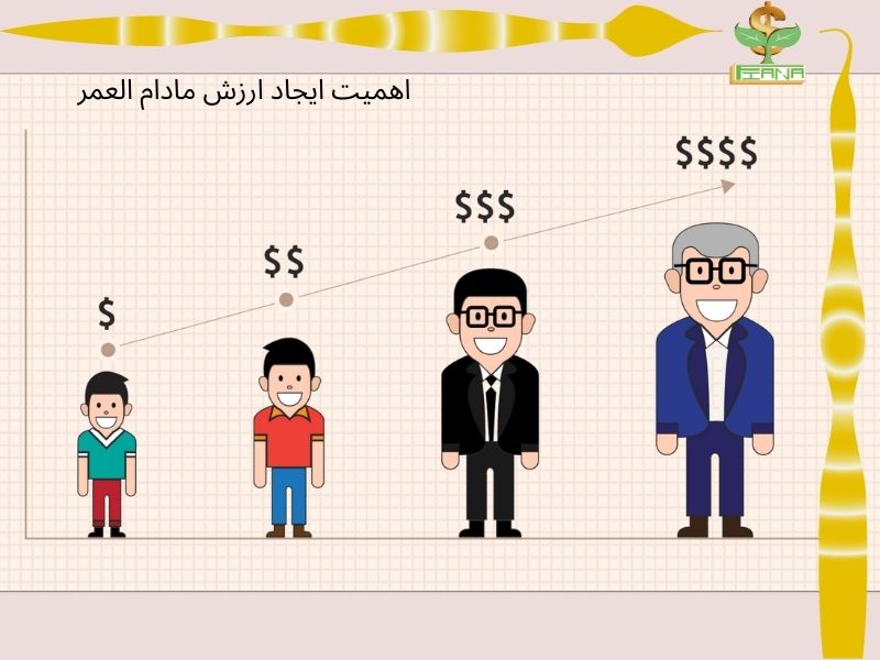 اهمیت ایجاد ارزش مادام العمر